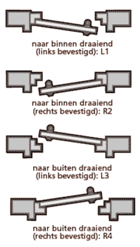 draairichtingen